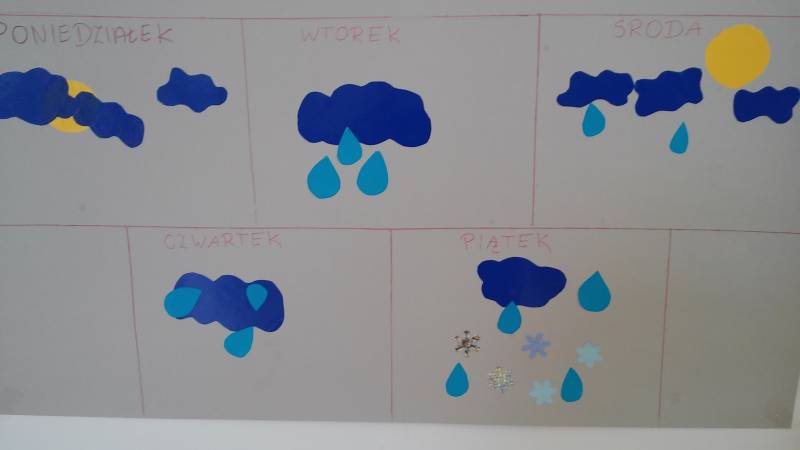 Tygodniowy kalendarz pogody